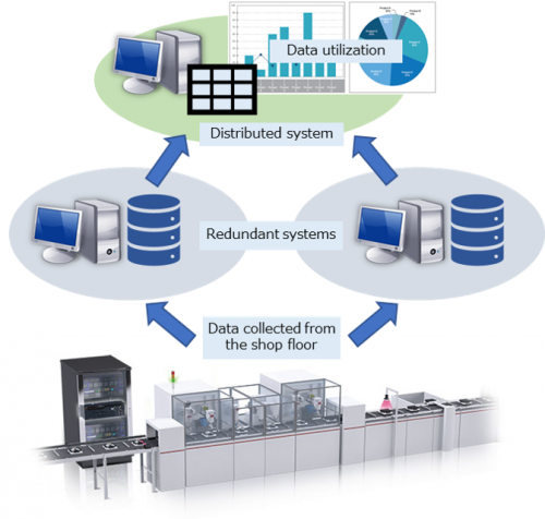 Mitsubishi Electric đổi mới dòng SCADA