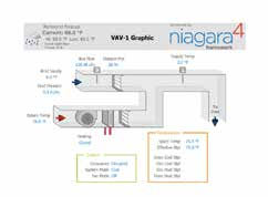 Phần mềm Niagara N4