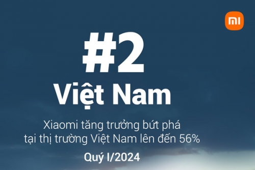 Tăng trưởng đến 56%, Xiaomi “giành” lại vị trí số 2 tại thị trường smartphone Việt Nam