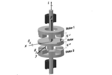 Ứng dụng bộ quan sát High-Gain điều khiển không đo tốc độ quay động cơ đồng bộ ổ đỡ từ