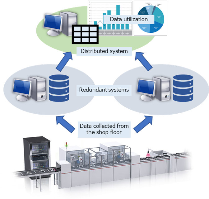 Mitsubishi Electric đổi mới dòng SCADA