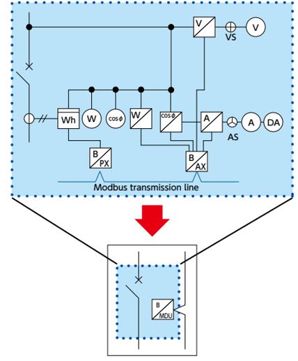 mitsubishi electric mo rong dong san pham va cai thien hieu suat cua mdu breaker ws series