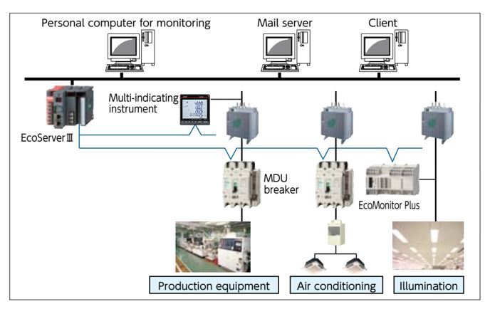 mitsubishi electric mo rong dong san pham va cai thien hieu suat cua mdu breaker ws series