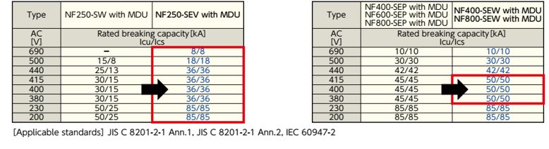 mitsubishi electric mo rong dong san pham va cai thien hieu suat cua mdu breaker ws series