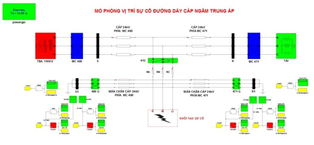 mo phong xac dinh vi tri su co tren duong day cap ngam trung ap