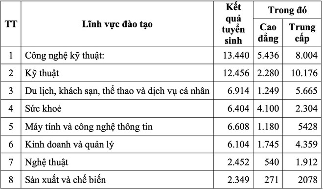 nganh cong nghe ky thuat dang dan dau nguyen vong vao khoi truong nghe