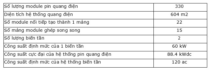 nghien cuu danh gia va thiet ke tien kha thi he thong dien mat troi ap mai tai truong hoc