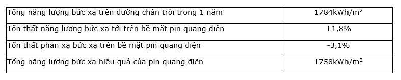 nghien cuu danh gia va thiet ke tien kha thi he thong dien mat troi ap mai tai truong hoc