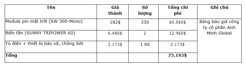 nghien cuu danh gia va thiet ke tien kha thi he thong dien mat troi ap mai tai truong hoc