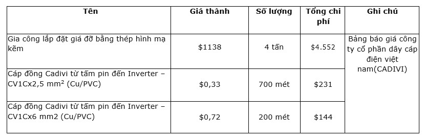 nghien cuu danh gia va thiet ke tien kha thi he thong dien mat troi ap mai tai truong hoc