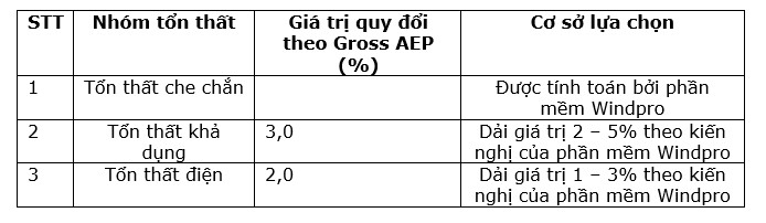 nghien cuu thiet ke he thong dien gio