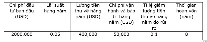 nghien cuu toi uu hoa tich hop cac nguon nang luong tai tao vao nha may xu ly nuoc thai