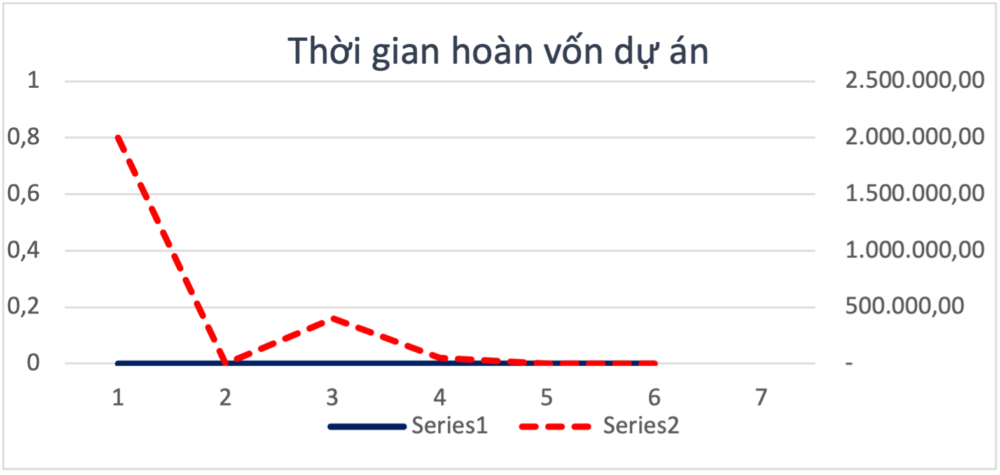 nghien cuu toi uu hoa tich hop cac nguon nang luong tai tao vao nha may xu ly nuoc thai