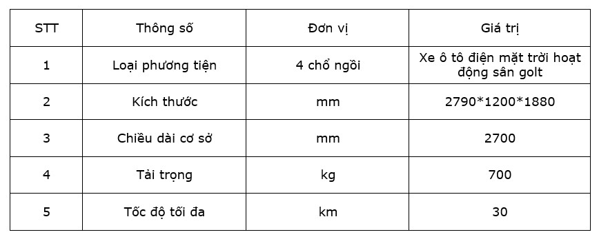 nghien cuu va phat trien cac he thong dien thong minh cho o to dien ket hop nguon nang luong mat troi