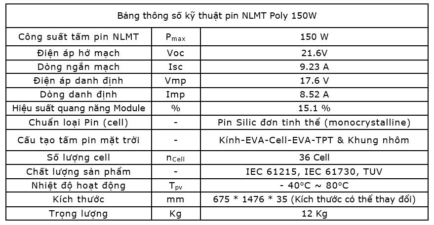 nghien cuu va phat trien cac he thong dien thong minh cho o to dien ket hop nguon nang luong mat troi