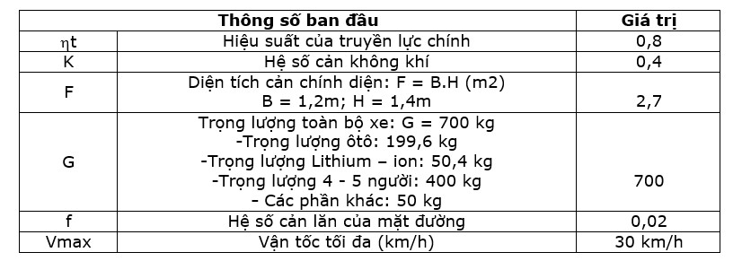 nghien cuu va phat trien cac he thong dien thong minh cho o to dien ket hop nguon nang luong mat troi