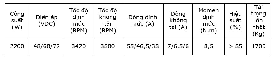 nghien cuu va phat trien cac he thong dien thong minh cho o to dien ket hop nguon nang luong mat troi