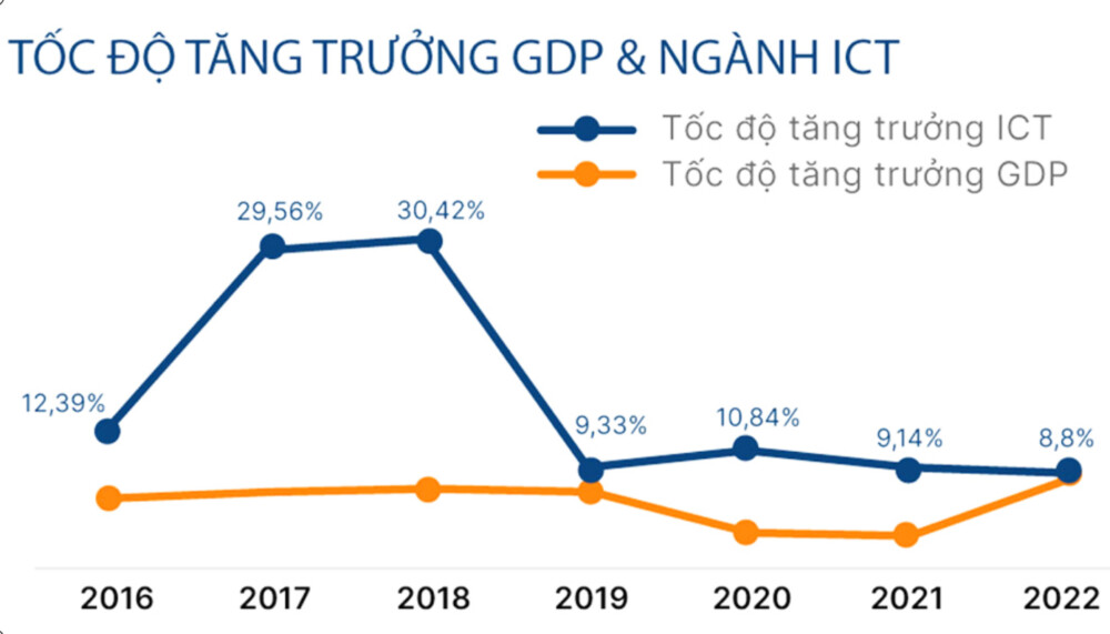 nhan luc cntt viet nam dang o dau trong he sinh thai phat trien linh vuc chip nhan luc cntt viet nam dang o dau trong he sinh thai phat trien linh vuc chip