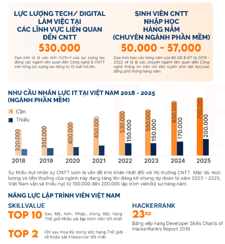 nhan luc cntt viet nam dang o dau trong he sinh thai phat trien linh vuc chip nhan luc cntt viet nam dang o dau trong he sinh thai phat trien linh vuc chip