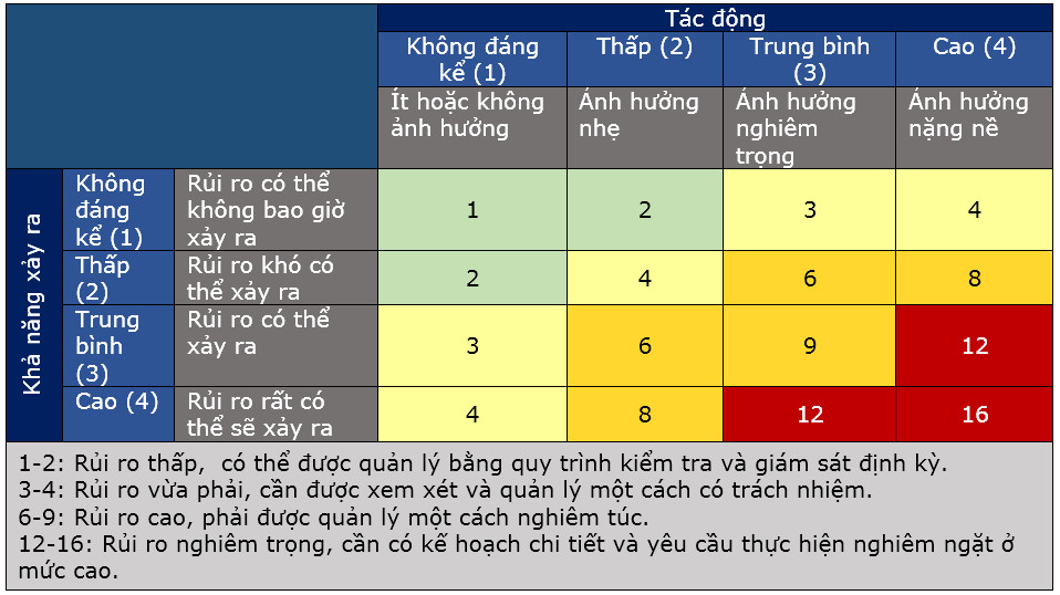 phan tich quan tri rui ro ve ky thuat va van hanh cua cac du an dien mat troi mat dat tai viet nam