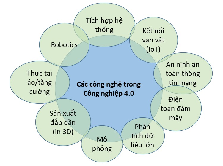 phat trien robot tai viet nam trong xu the cmcn 40