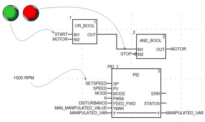 scada va dcs goc nhin tu thuc te