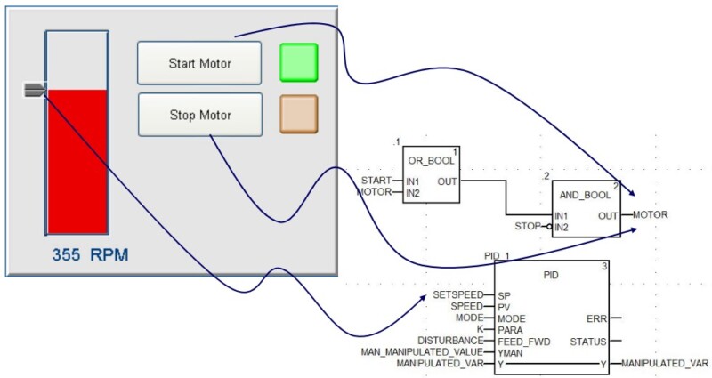 scada va dcs goc nhin tu thuc te