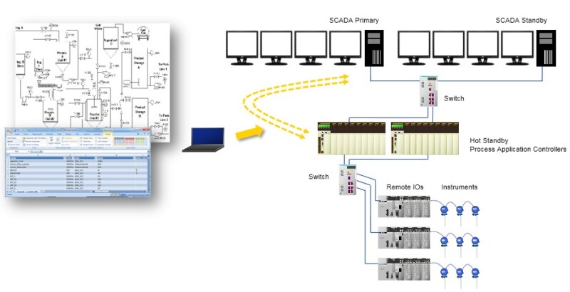 scada va dcs goc nhin tu thuc te