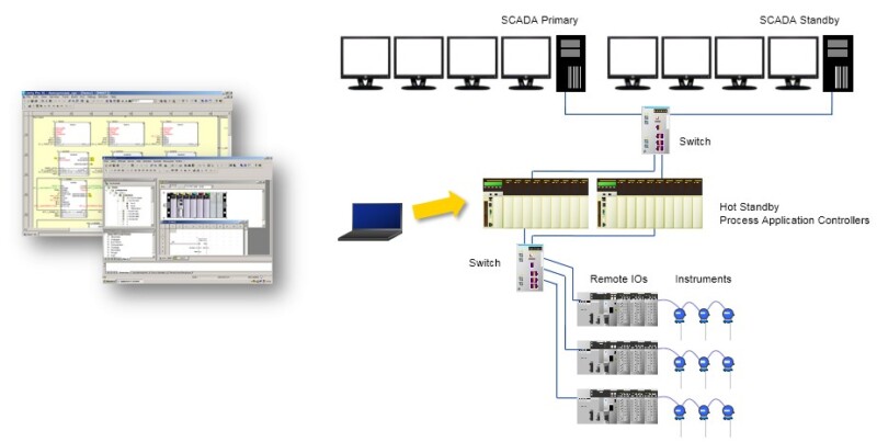 scada va dcs goc nhin tu thuc te