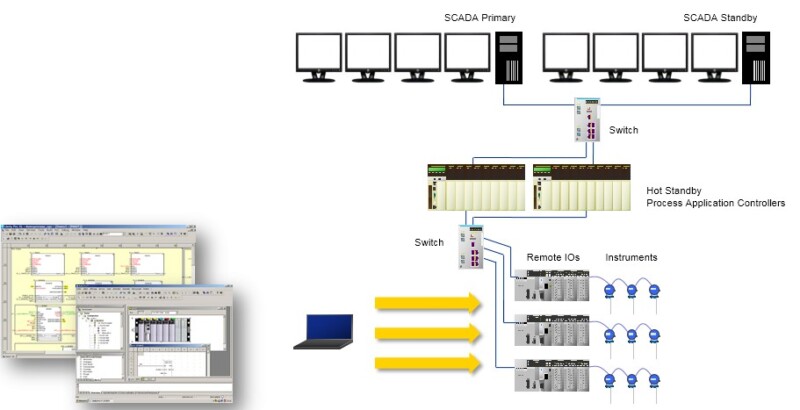 scada va dcs goc nhin tu thuc te