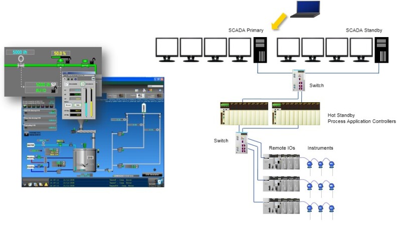 scada va dcs goc nhin tu thuc te