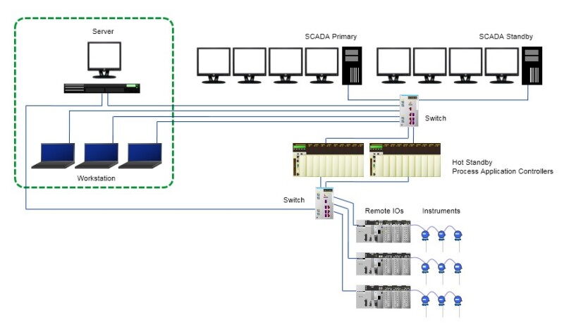 scada va dcs goc nhin tu thuc te