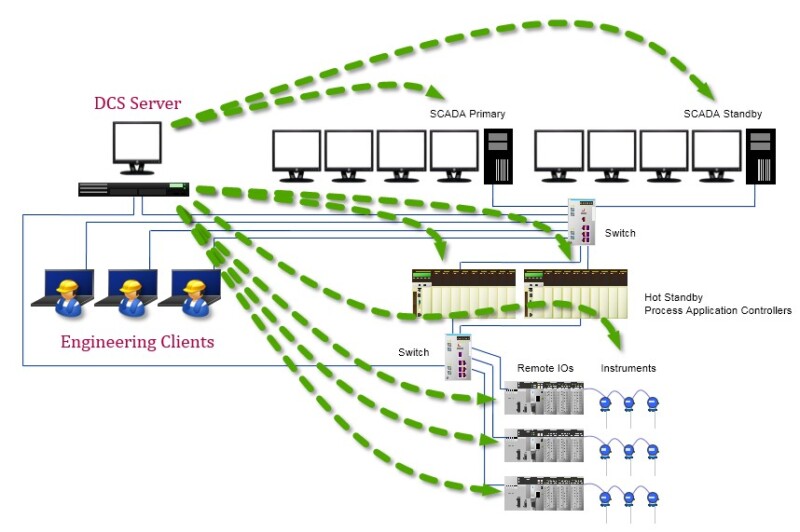 scada va dcs goc nhin tu thuc te