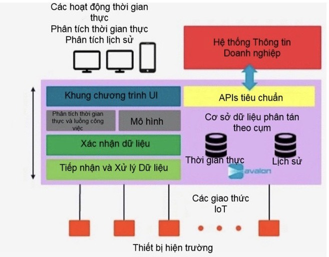 tac dong cua cac cong nghe moi doi voi kien truc he thong tu dong hoa va so hoa