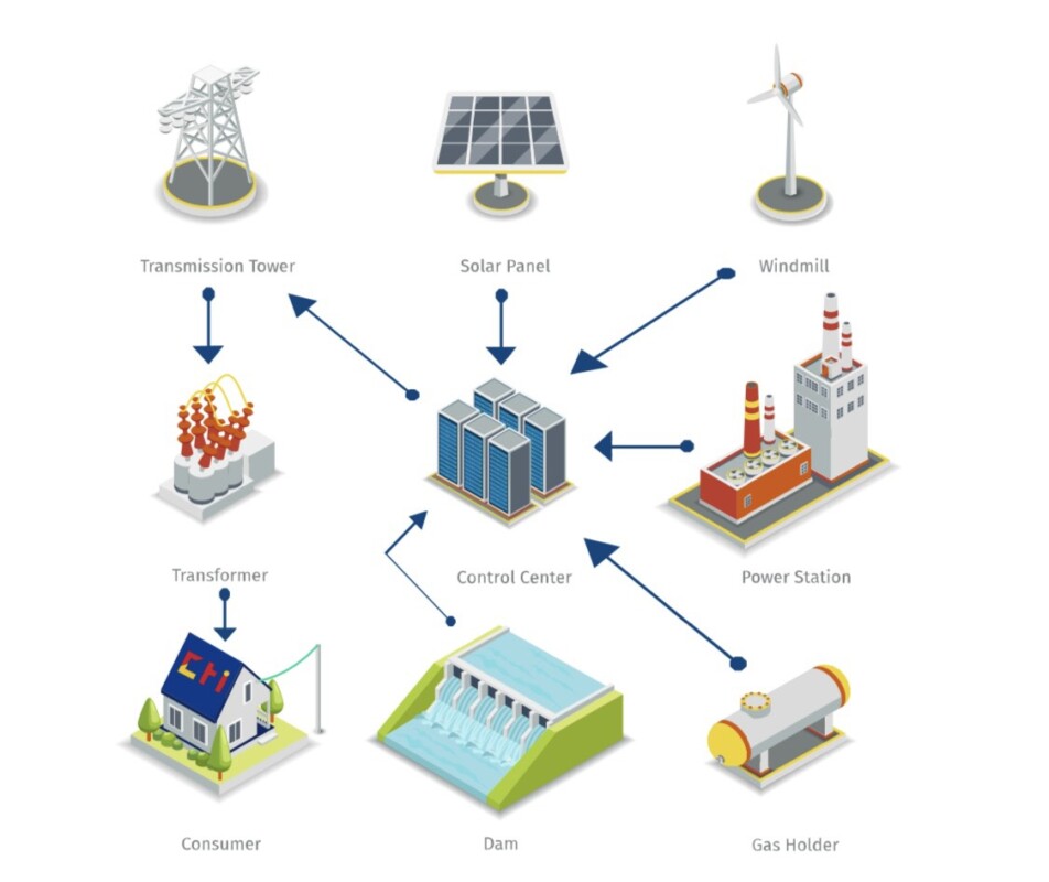 tai tao nang luong tu mo hinh microgrid khi sinh vien dam duong dau voi cai kho