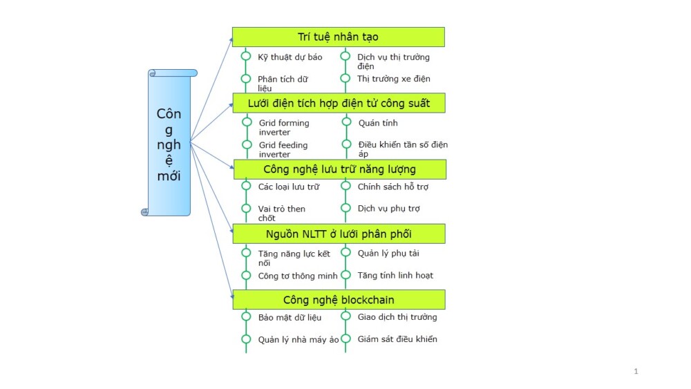 thach thuc va giai phap cho luoi dien co ty trong cao nang luong tai tao