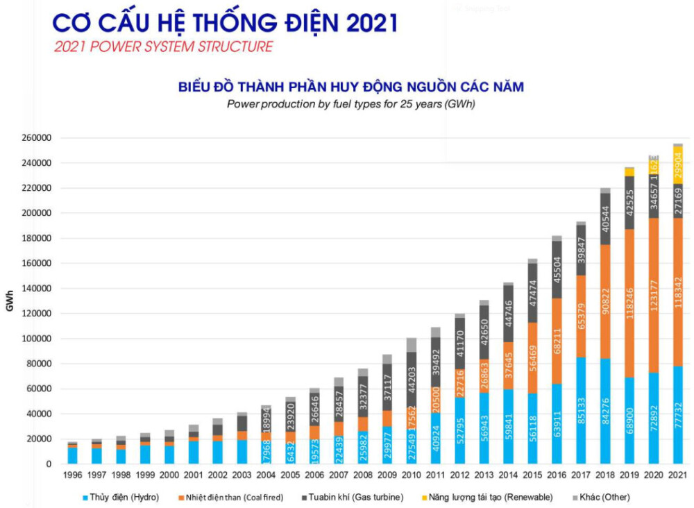 thach thuc va giai phap cho luoi dien co ty trong cao nang luong tai tao