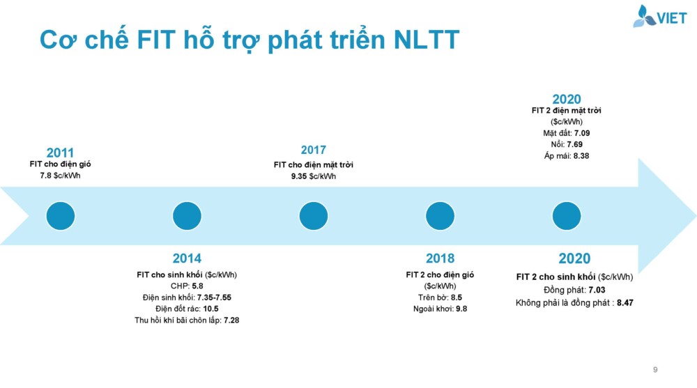 thach thuc va giai phap cho luoi dien co ty trong cao nang luong tai tao