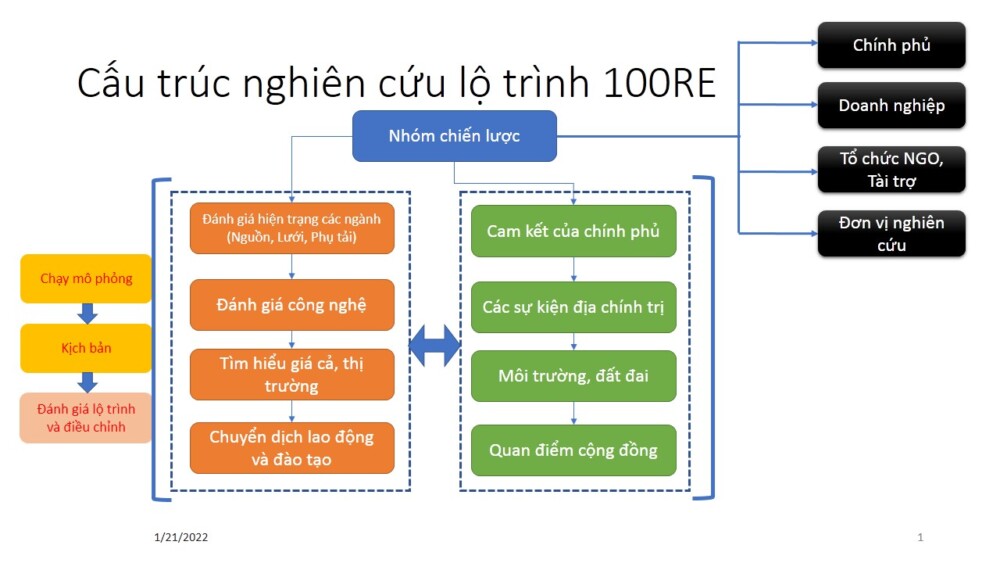 thach thuc va giai phap cho luoi dien co ty trong cao nang luong tai tao