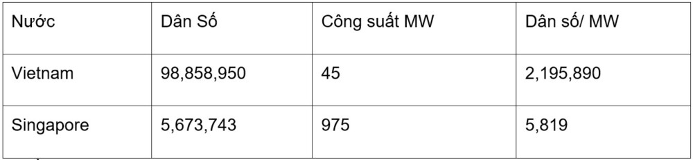 thi truong trung tam du lieu nam 2024 duoc thuc day boi ai va hoc may