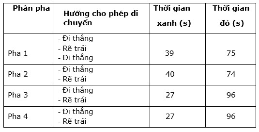 thiet ke bo sac dung nguon dien mat troi cho den tin hieu va den giao thong su dung he thong dieu khien khong