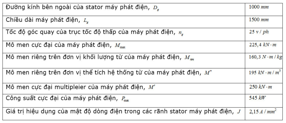 thiet lap mo hi nh tham so trong nghien cuu phat trie n may phat dien do ng bo khong kich thich tu phu tro