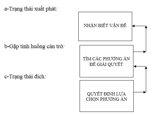 tiep can giao duc stem theo phuong phap su pham