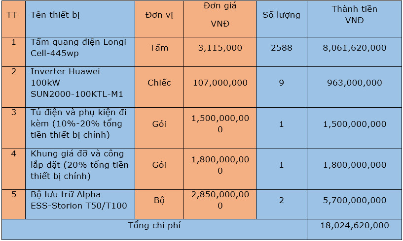 tinh toan hieu qua kinh te he luu tru nang luong mat troi