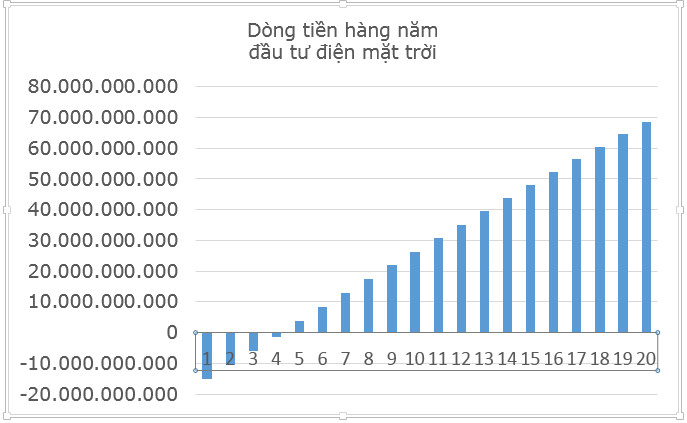 tinh toan hieu qua kinh te he luu tru nang luong mat troi