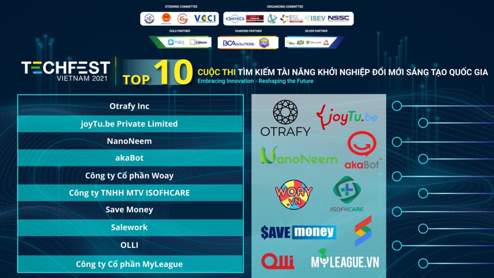 top 10 doi thi tim kiem tai nang khoi nghiep doi moi sang tao quoc gia techfest 2021