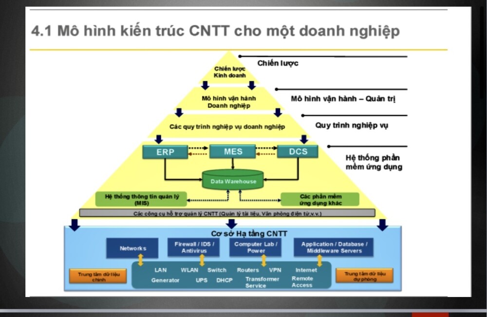 tu dong hoa quan tri doanh nghiep chinh la don bay cho hoat dong san xuat kinh doanh