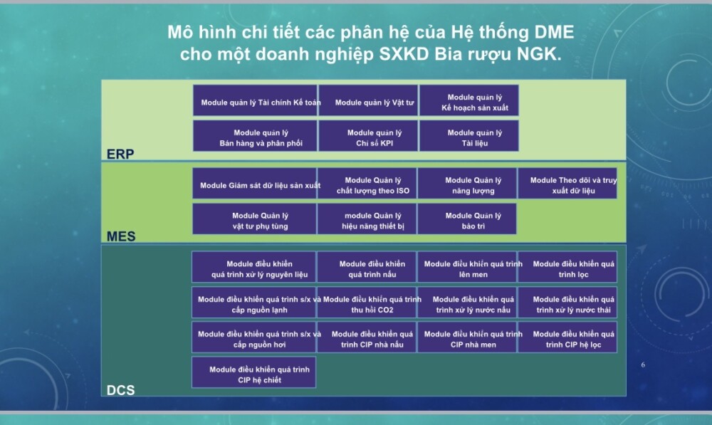 tu dong hoa quan tri doanh nghiep chinh la don bay cho hoat dong san xuat kinh doanh