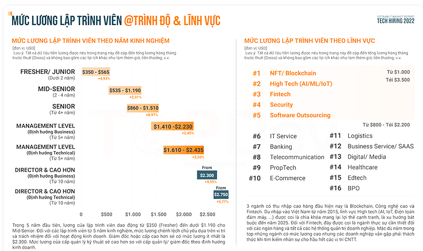 tung buoc thay doi huong den su phat trien kinh te trong do co vai tro cua nhan tai it viet nam