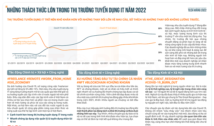 tung buoc thay doi huong den su phat trien kinh te trong do co vai tro cua nhan tai it viet nam